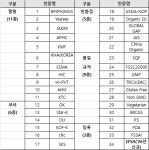 국제전해수사업단 | 해수부, 국제인증 취득 지원사업 희망업체 모집