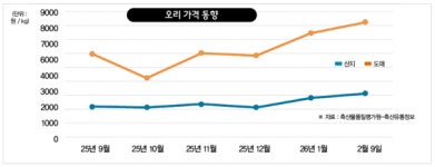 [Issue+] 고병원성 AI 전국 확산 우려…가금산업을 지켜라