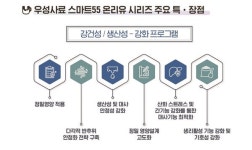 우성사료 온리유 시리즈, 정밀영양으로 낙농 생산성 극대화