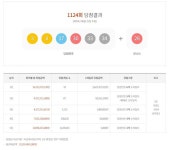 경기82배1124 | 로또 제1124회 1등 당첨금은 26억원, 1등 10명 중 서울·경기에서만 5명 나와