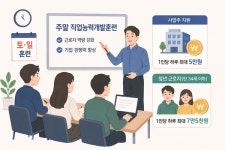 정부, 주말 직업훈련 지원 확대-기업에 최대 5만원·청년은 7만5천원 지원