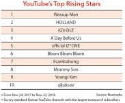 Stars shine again on YouTube, or seek a second chance: The freedom creates opportunities for those with talent or tales