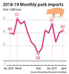 Pork market hit by supply-demand imbalance