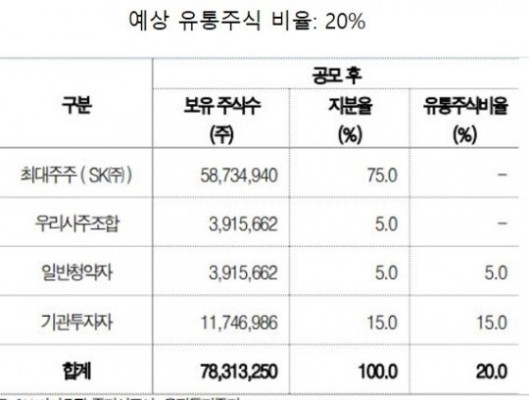 [관심종목] SK바이오팜, 상장일 종가 30,870원~127,400원 | 포토뉴스