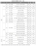 [분양캘린더 12월 넷째 주] 동성로 SK리더스뷰 등 전국 1만875가구 청약