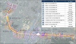 인천시, 인천대로 주변지역 11개구역으로 개발 본격화 