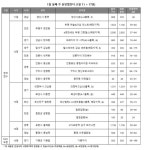 [분양캘린더 1월 둘째 주] 부평 캐슬&더샵 퍼스트 등 전국 1만578가구 청약