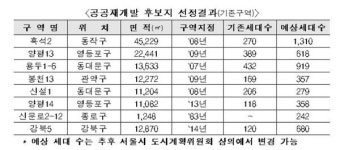 주택 공급 신호탄 흑석·용두 등 서울 8곳 공공재개발 추진
