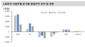 [관심종목] LG전자주가, 모바일 철수설에 사상 최고가 경신...16만7천원