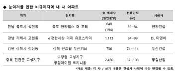 정부의 조정지역 확대에 목포 한양립스 더 포레 등 비규제 눈길