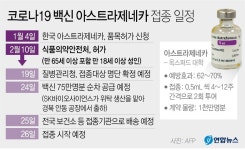 코로나19 국내 1호 아스트라제네카 백신 접종 일정 총정리