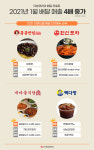 더본코리아, 2021년 1월 배달 매출 4배 증가
