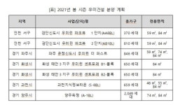 우미건설, 과천·검단·운정 등 7개 단지 6034 가구 봄 분양