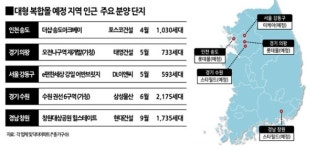 롯데몰·스타필드 덕 좀 볼까··· 복합쇼핑몰 지역 아파트 속속 분양