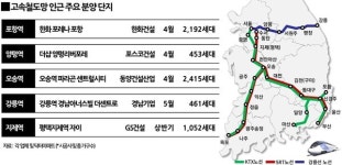 포항·양평·지제역 등 KTX·SRT 인근 분양 잇따라