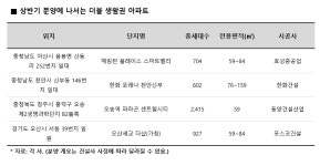 경계 넘나드는 더블 생활권 아파트 프리미엄도 더블