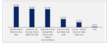 내달 주52시간제 전면시행‥준비 안 된 기업들 7월이 두렵다 아우성