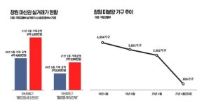 조선·제조업 부활되니··· 창원·마산 정비사업 활발