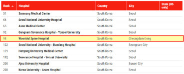 스마트(SMART)우리병원양주점 | 세계 최고 스마트한 척추전문병원은..한국의 '우리들병원'