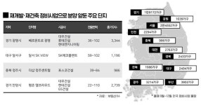 연내 재개발·재건축 단지, 6만4천 가구 분양··· 동기간 역대 최대