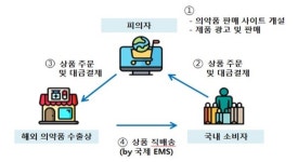 식약처, 기업형 탈모치료제·구충제 불법의약품 밀수업자 검거