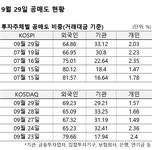 오늘 공매도 - 24일 공매도 과열종목은 국일제지, 스튜디오드래곤