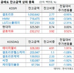 오늘 공매도 - 24일 공매도 과열종목은 국일제지, 스튜디오드래곤