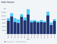 오늘 금값시세 - 1% 이상의 상승률 VS 달러지수  ↓, 국제 금값시세 ↑, 원달러환율↓