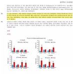 청뇌한의원-동국대, 한방 치매 치료제 국내 특허 취득..증상 개선, 예방까지 가능