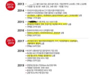 유통·식품업계 휩쓴 순대 논란…소비자들 해썹 인증도 못 믿겠다
