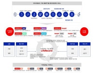 라이프시맨틱스, 디지털헬스케어로 산업통상자원부 바이오 분야 우수기업 선정