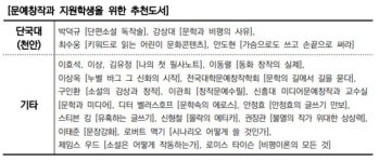 고교학점제, 문예창작학과를 갈려면 어떤 과목을 들어야 할까?