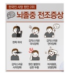 [건강]겨울 이맘때쯤 뇌졸중 위험 4배 높은 고혈압 환자, 전조 증상 및 예방