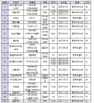 [아듀, 2021년- 코로나19와 바이오 산업 (중)]