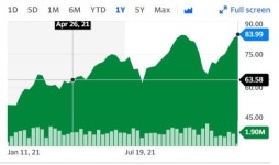 국제유가, 러시아 우크라이나 긴장 고조로 2개월래 최고치...WTI, 84달러 육박