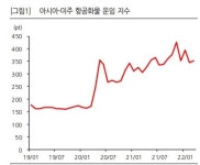[관심업종] 日, 단체관광 허용에 항공 여행주 일제히 강세