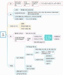 안세희 소장의 1등급 통합과학 공부법 #6  이공계 합격을 좌우한다!