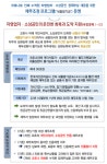 자영업자·소상공인 채무조정 '새출발기금' 공식 출범