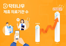 닥터나우, 최대 2500곳 제휴 의료기관 확보..환자·약국에 편익 제공
