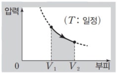 안세희 소장의 1등급 물리학 공부법 #13 물리학I 이공계 합격을 좌우한다!