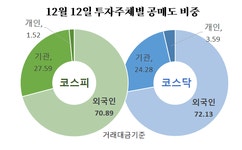 22일 공매도 거래대금은 4.259억, 9일 과열종목 지정은 넷마블 외 4사