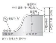 안세희 소장의 1등급 물리학 공부법 #18    고등학교 물리학I 이공계 합격을 좌우한다!