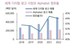 [이슈분석] 구글-마이크로소프트간 AI 大戰 마침내 불붙다