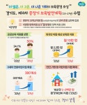 경기도, 공공보육 대폭 확충..2026년까지 국공립어린이집 매년 170개 이상 조성