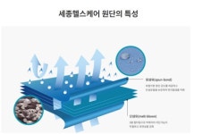 [단독]케이바이오솔루션세종헬스케어 수술용가운 국내 최초 FDA 의료기기 승인 획득