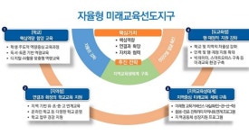 전남교육청, 자율형 미래교육 선도지구 운영…미래교육 모델 발굴