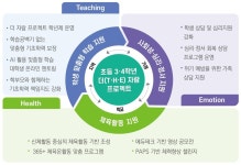 경기도교육청, 초등학교 3·4학년 더자람 프로젝트로 지원...결손 해소에 다각적 노력