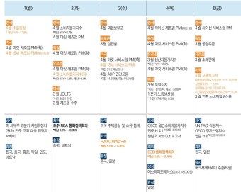 한국 5월 1, 5일, 중국 1~3일, 일본 3~5일 증시 휴장...다음 주 아시아증시 휴장 많아