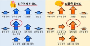 [기자수첩]정신질환자 건강에 오해를 불러 일으킨 서울대병원 