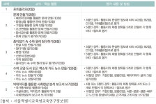 수학 수행평가로 학생부 차별화 전략 #1 수행평가란?
